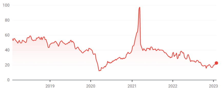 Snímek obrazovky 2023-01-31 v 17.33.26